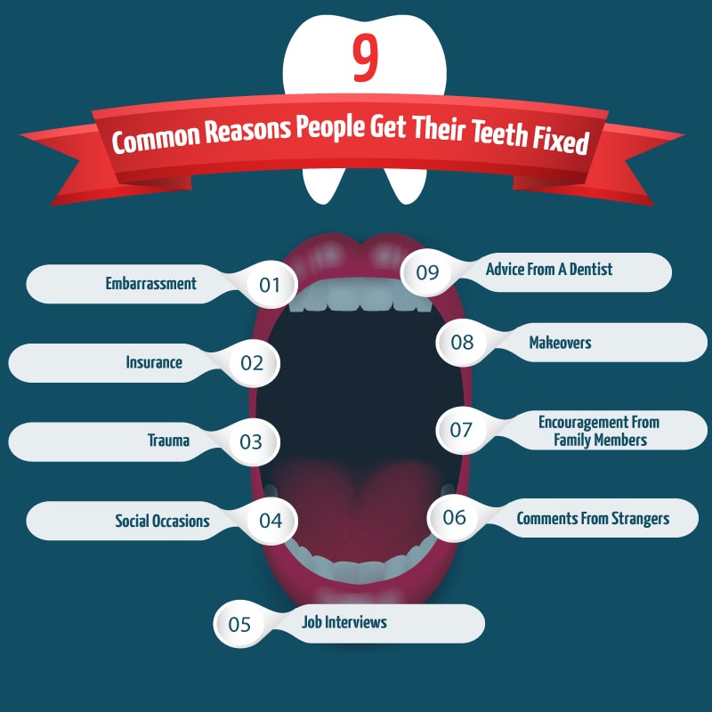 Twelve Common Reasons People Get Their Teeth Fixed