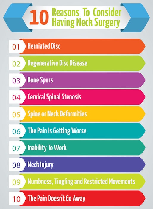 Ten Reasons To Consider Having Neck Surgery