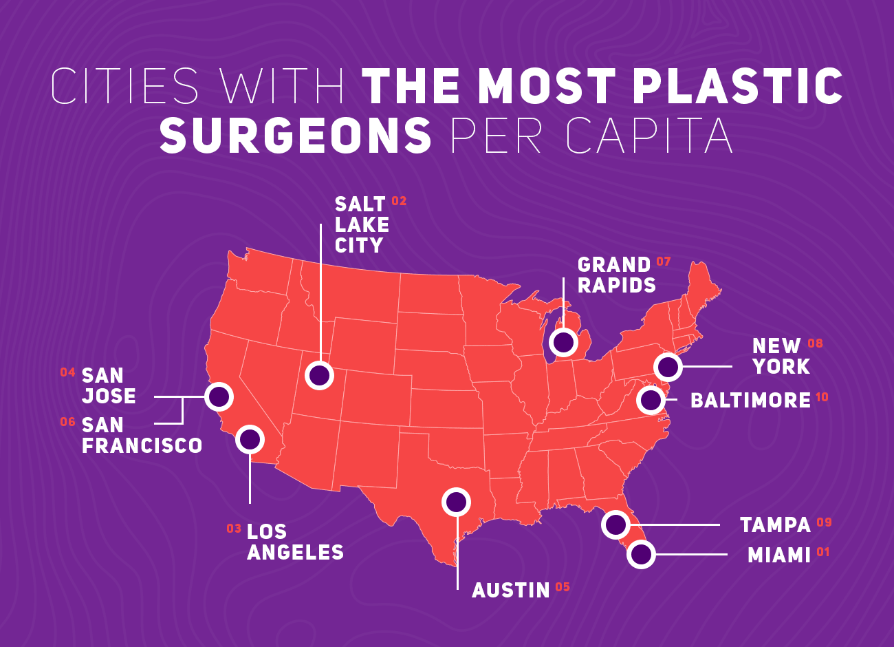 Most Plastic Surgeons in These Cities