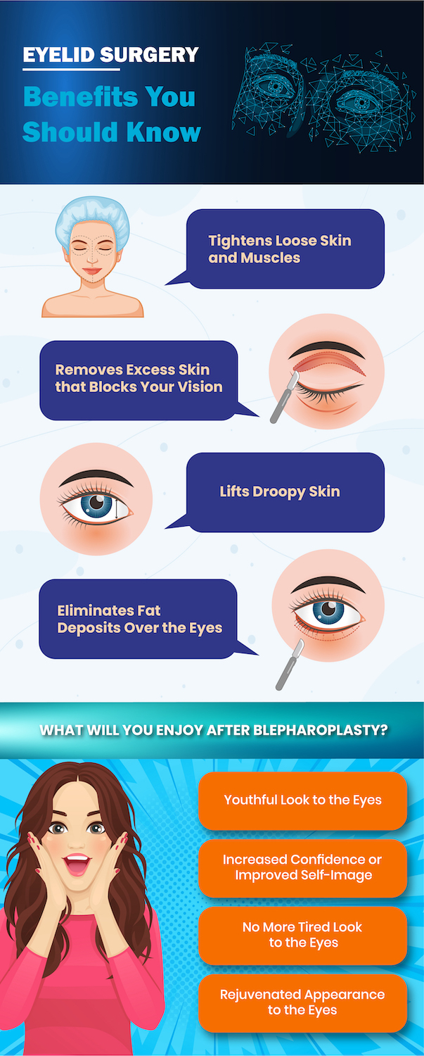 Benefit of Eyelid Surgery