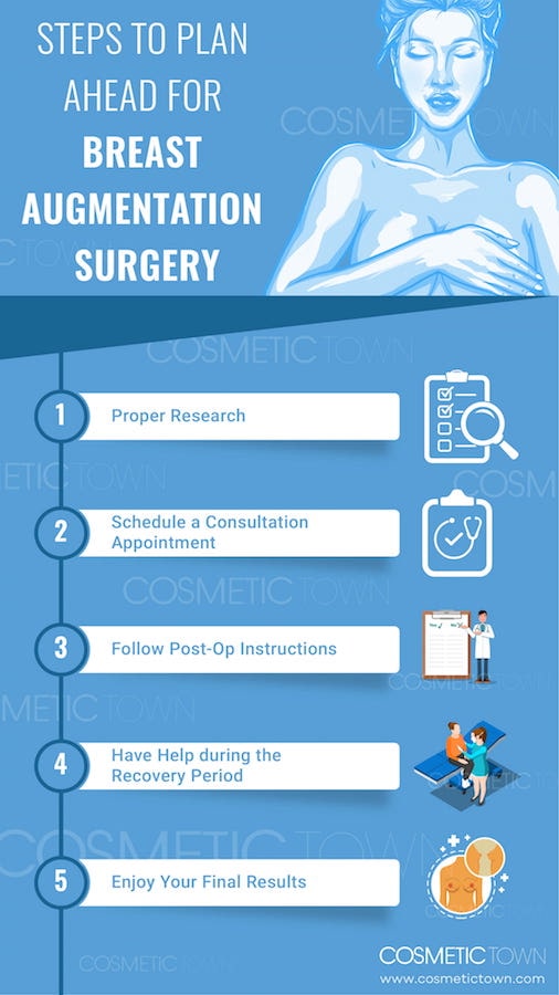 Steps to plan ahead for breast augmentation