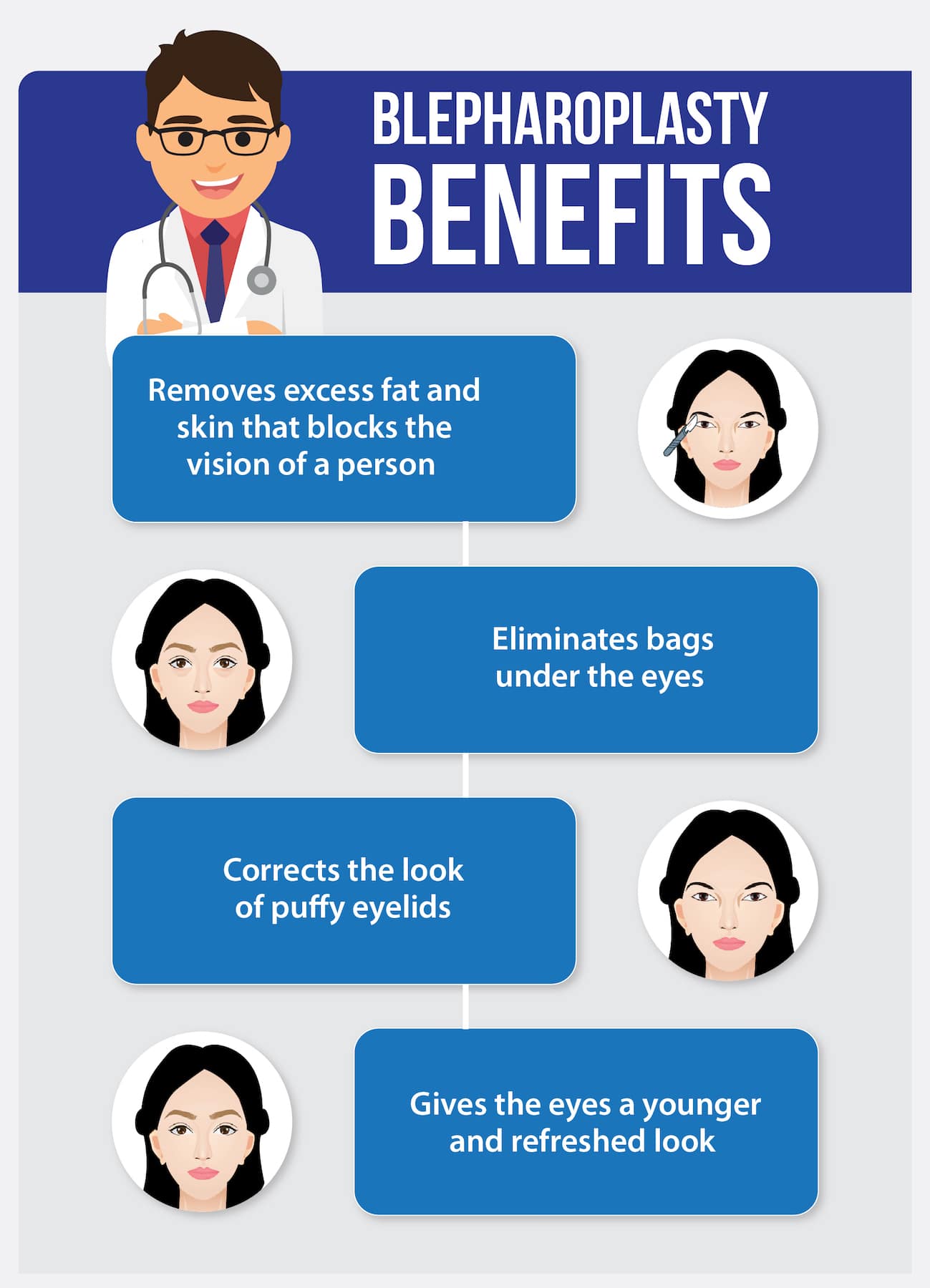 Common Benefits of Blepharoplasty