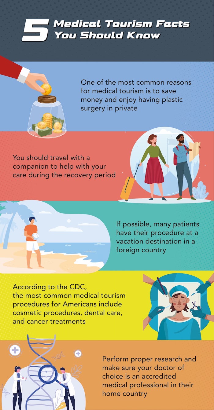 Medical Tourism Facts