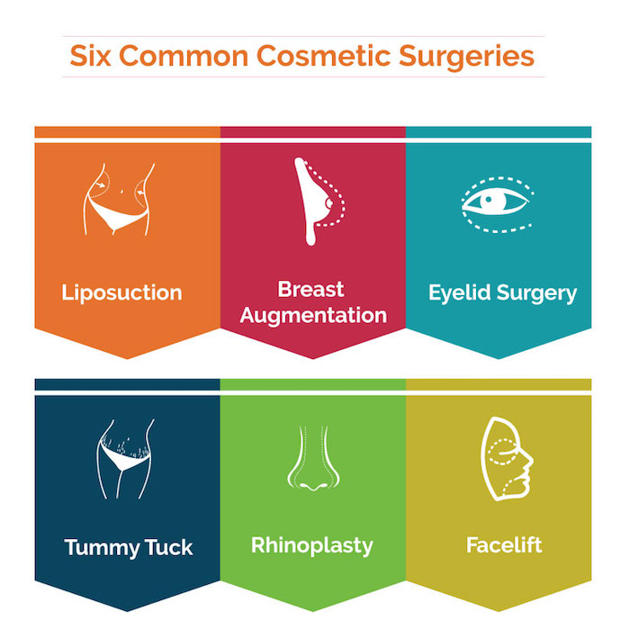 Andrew P. Trussler Md - Plastic Surgery