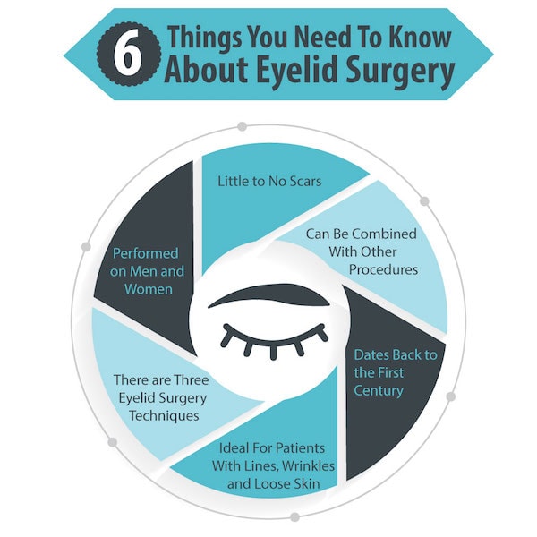 All You Need to Know before Eyelid Surgery