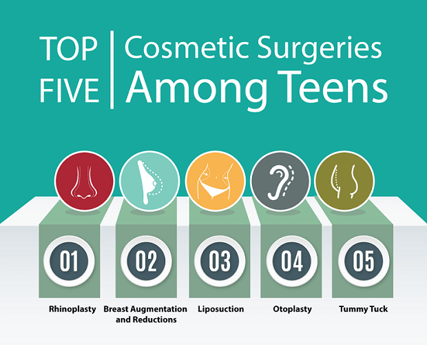 Top 5 Cosmetic Surgeries Among Teens